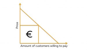 What is Revenue Management and when does it have an impact? What is Revenue Management and when does it have an impact?