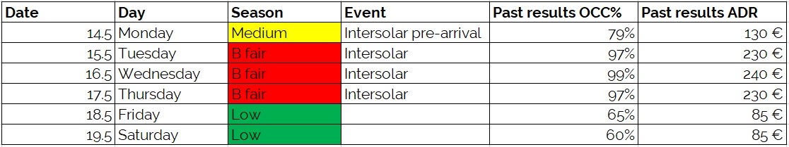 Intersolar demand calendar group quotation process