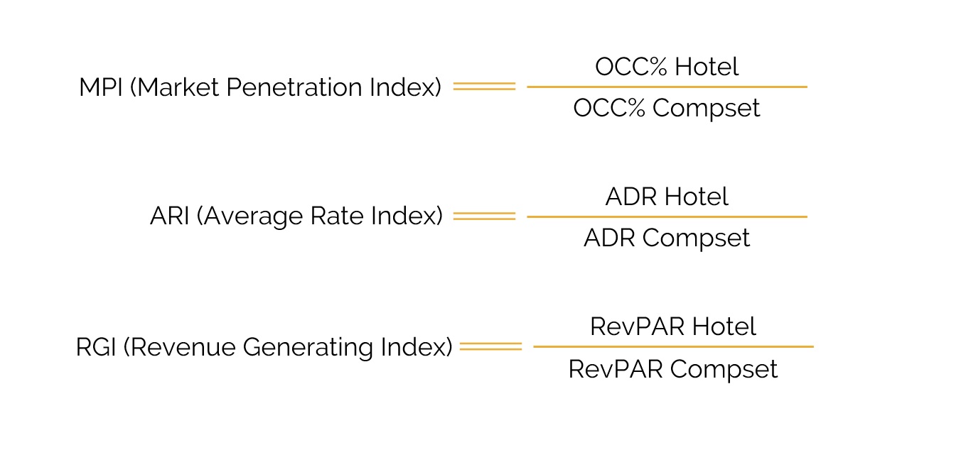 Market share formulas