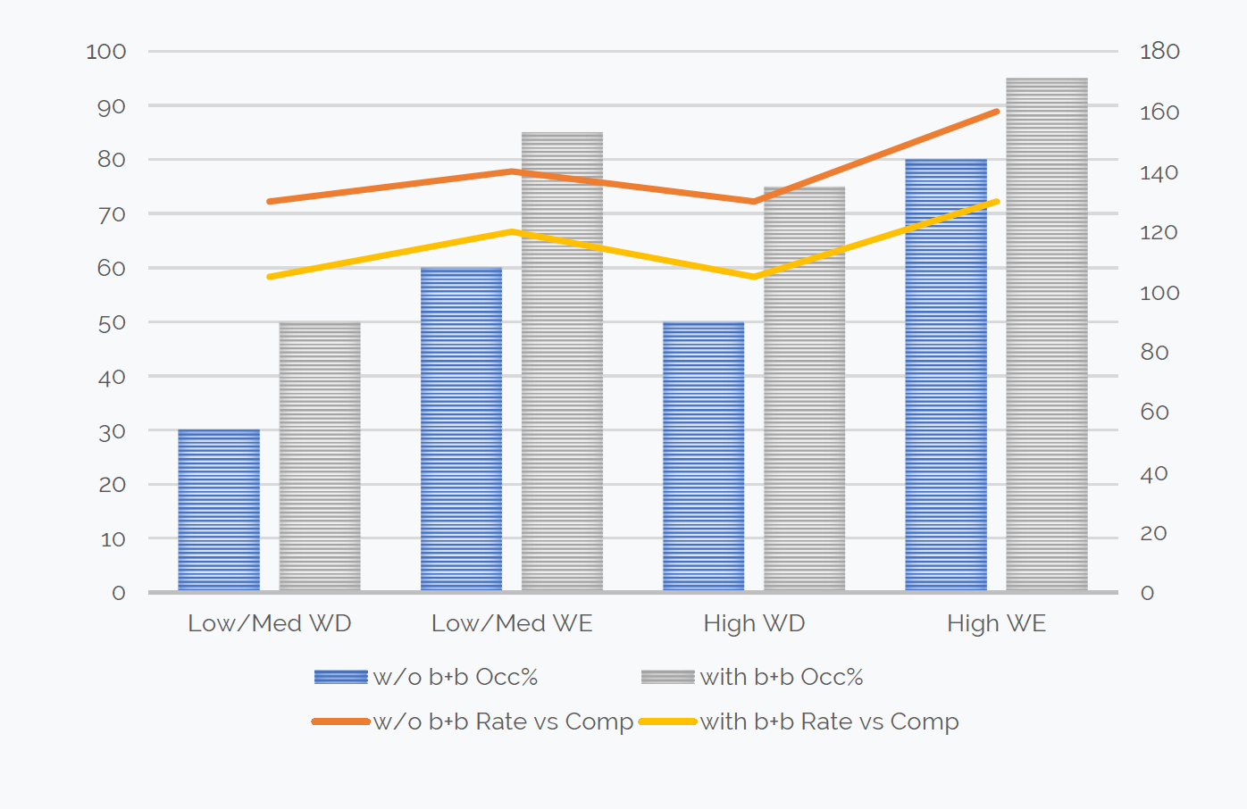 Seasonality and Events Seasonality and Events
